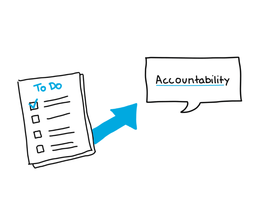 P33 Accountability