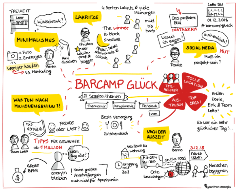Sketchnote-Barcamp-Glueck