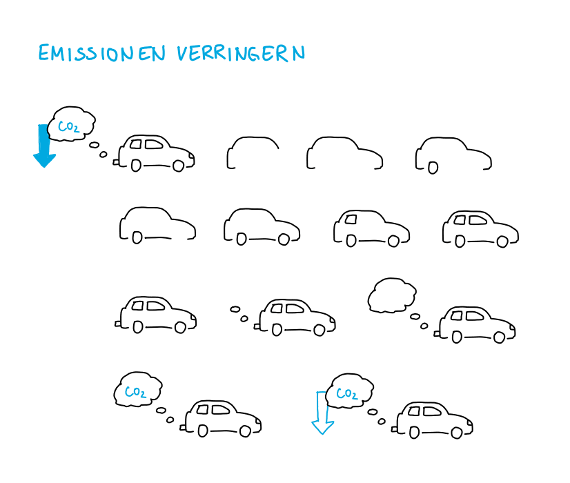 5 emissionen verringern