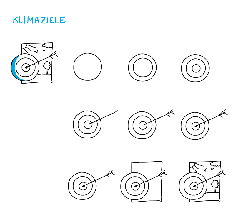 5 fünf-icons-klimaziele