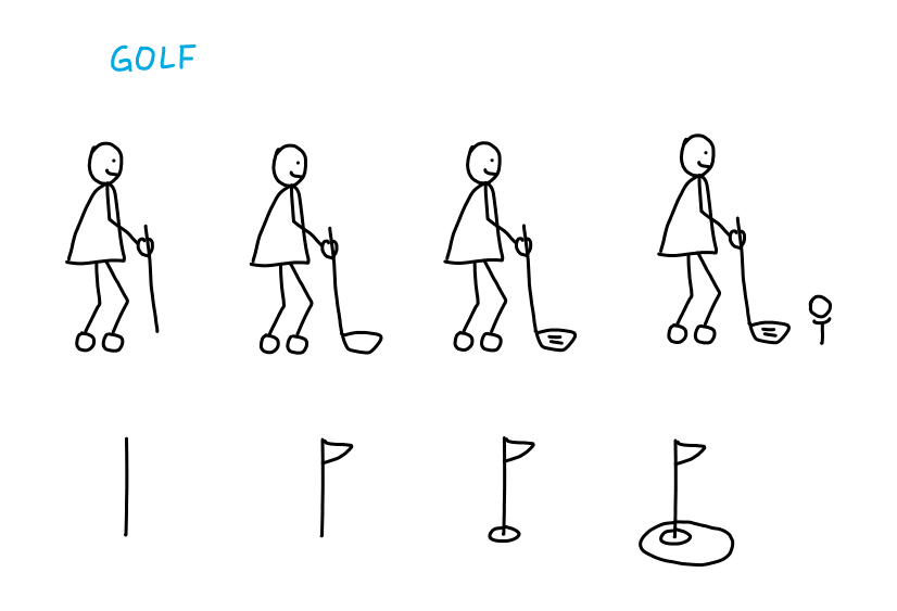 Fünf Icons für den Sport Golf