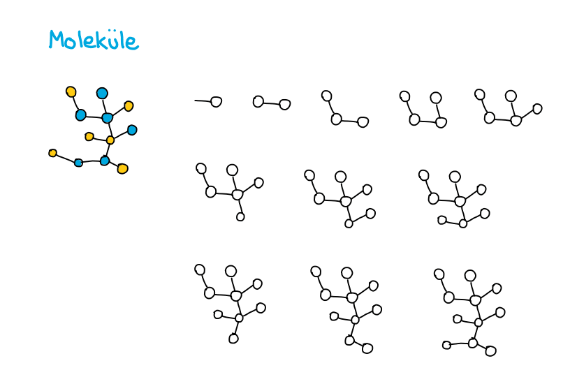 Moleküle