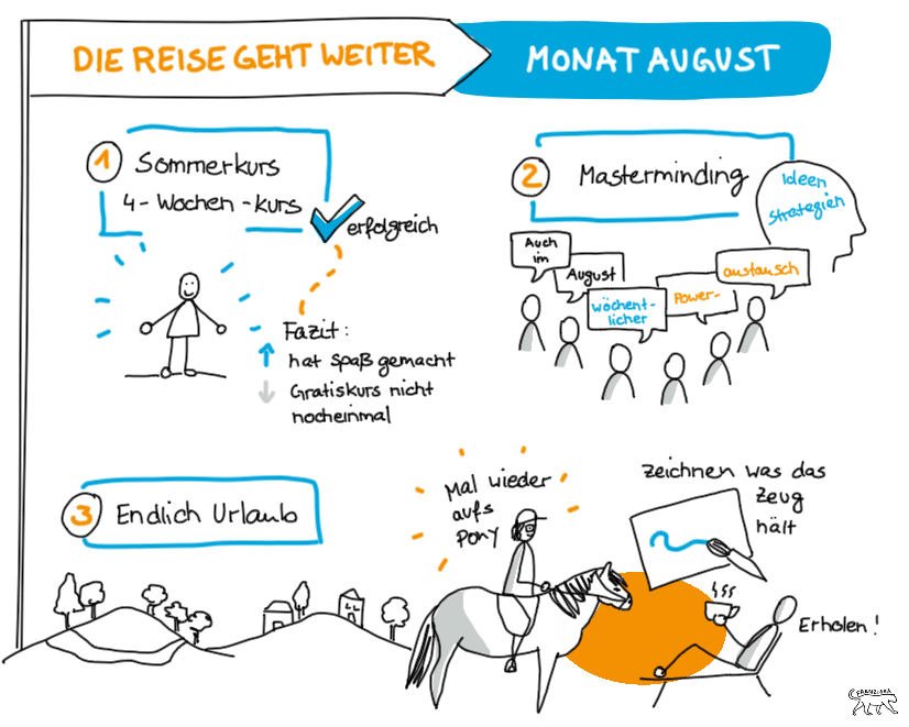 Monatsrückblick Juli