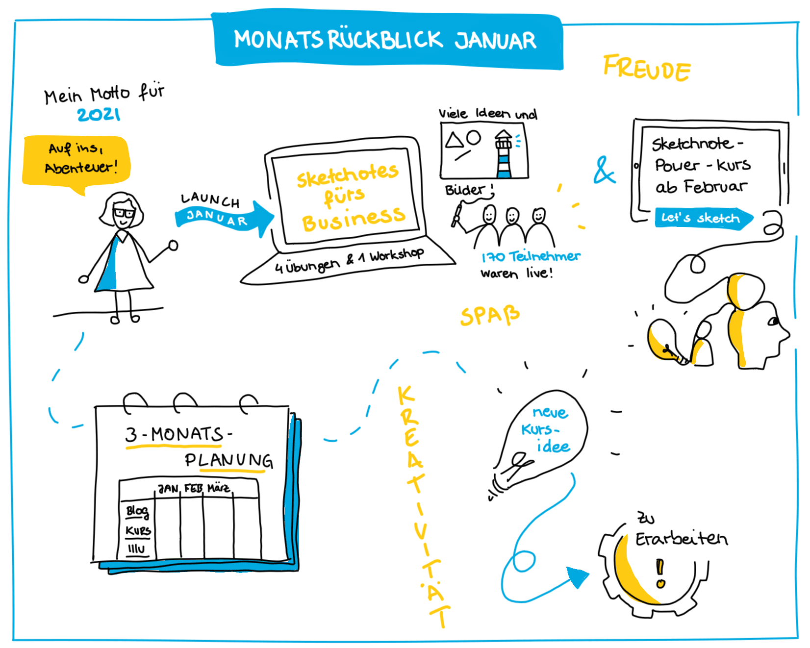 Monatsrückblick Januar 2021