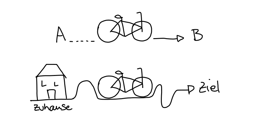 Erde und Fahrrad
